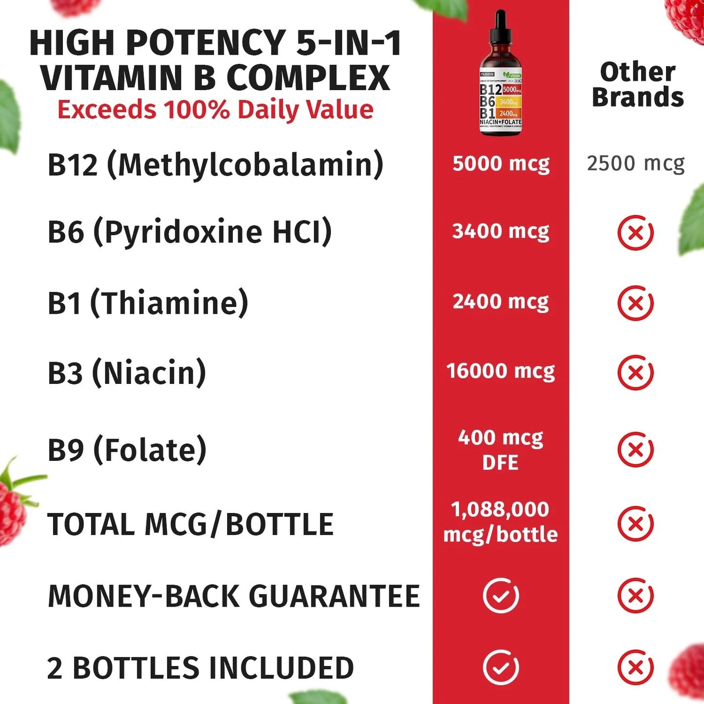 Vitamin B12 Liquid Drops for Nerve Relief